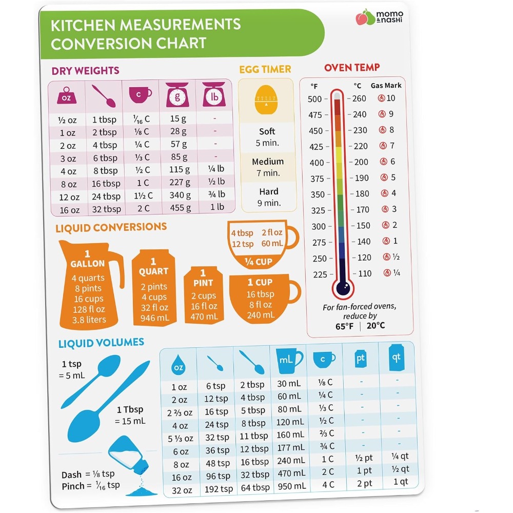 Kitchen Gadgets For Gifts - مخطط تحويل القياسات المغناطيسي للمطبخ للخبز