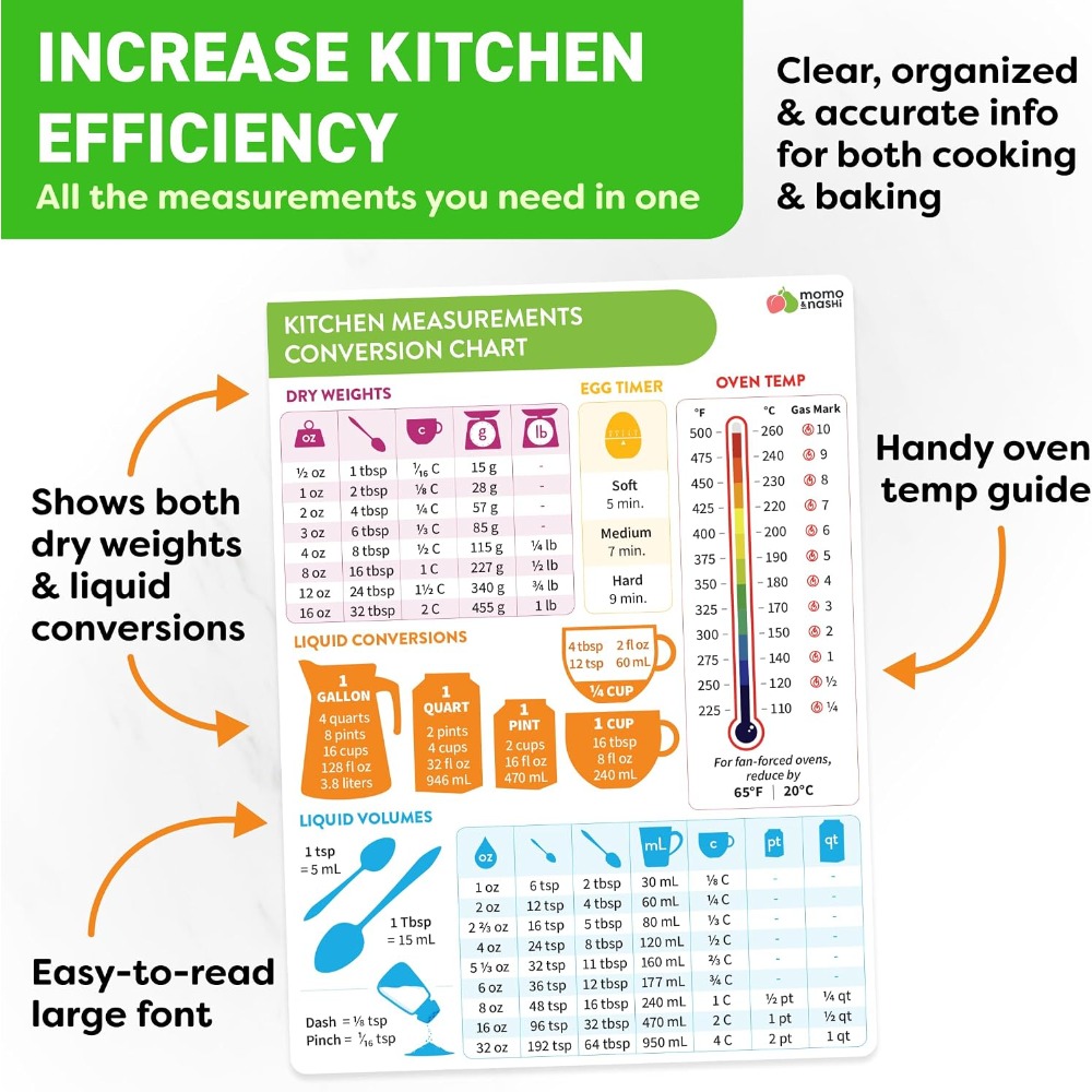 مخطط تحويل القياسات المغناطيسي - مراجعة Kitchen Gadgets For Gifts وسعره